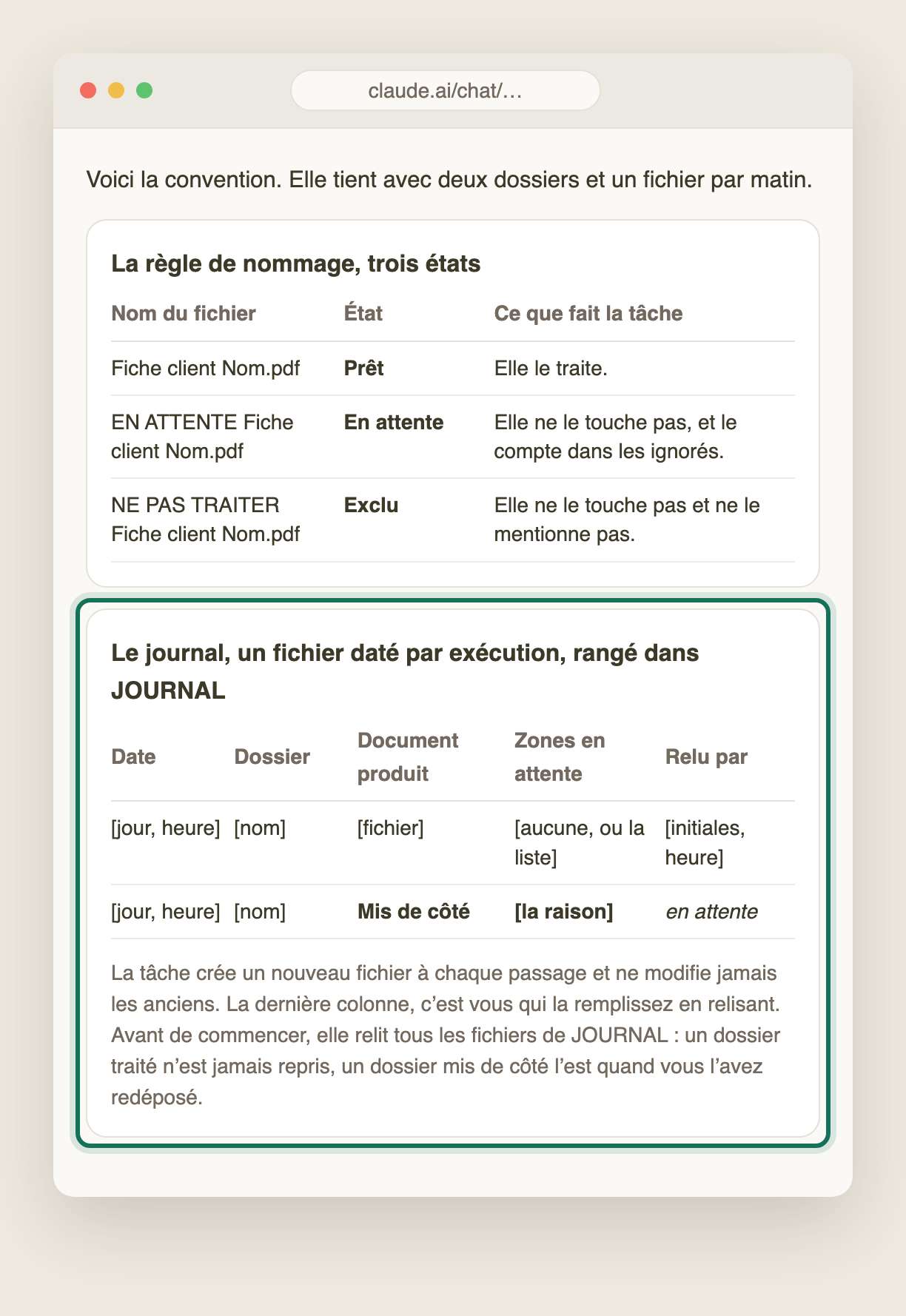 La convention rendue par Claude : la règle de nommage en trois états, puis le journal, un fichier daté par exécution rangé dans JOURNAL, en cinq colonnes, date, dossier, document produit, zones en attente, qui a relu.